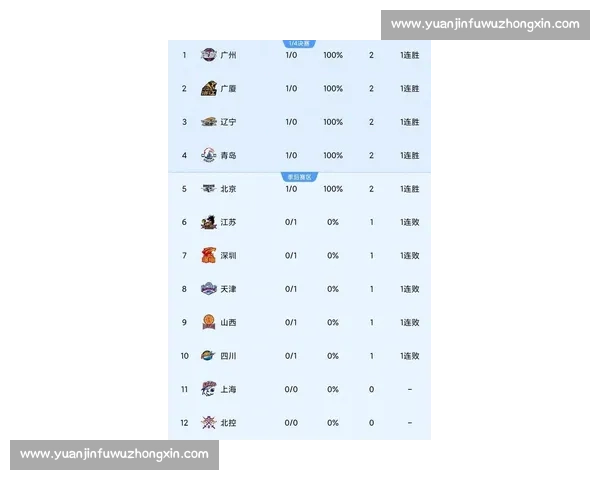聚焦CBA比赛实时比分解析球队走势与胜负悬念关键球员表现看点